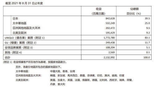 迅銷(xiāo)集團(tuán)新財(cái)報(bào) 守住了中國(guó)市場(chǎng),但沒(méi)完全守住